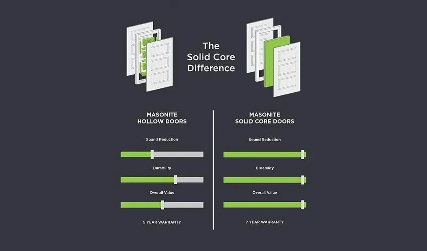 A Complete Guide to Choosing Interior Doors for Your Home, image 1