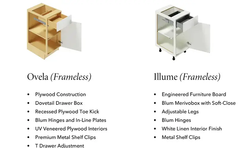 Frameless Kitchen Cabinets Built for Real Life: 7 Reasons Ovela Stands Out, image 7